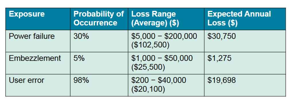 <p>What does this image represent?</p>