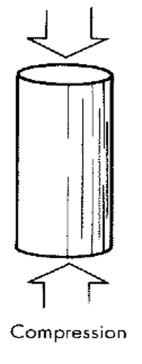 <p>pushing two surfaces together</p>