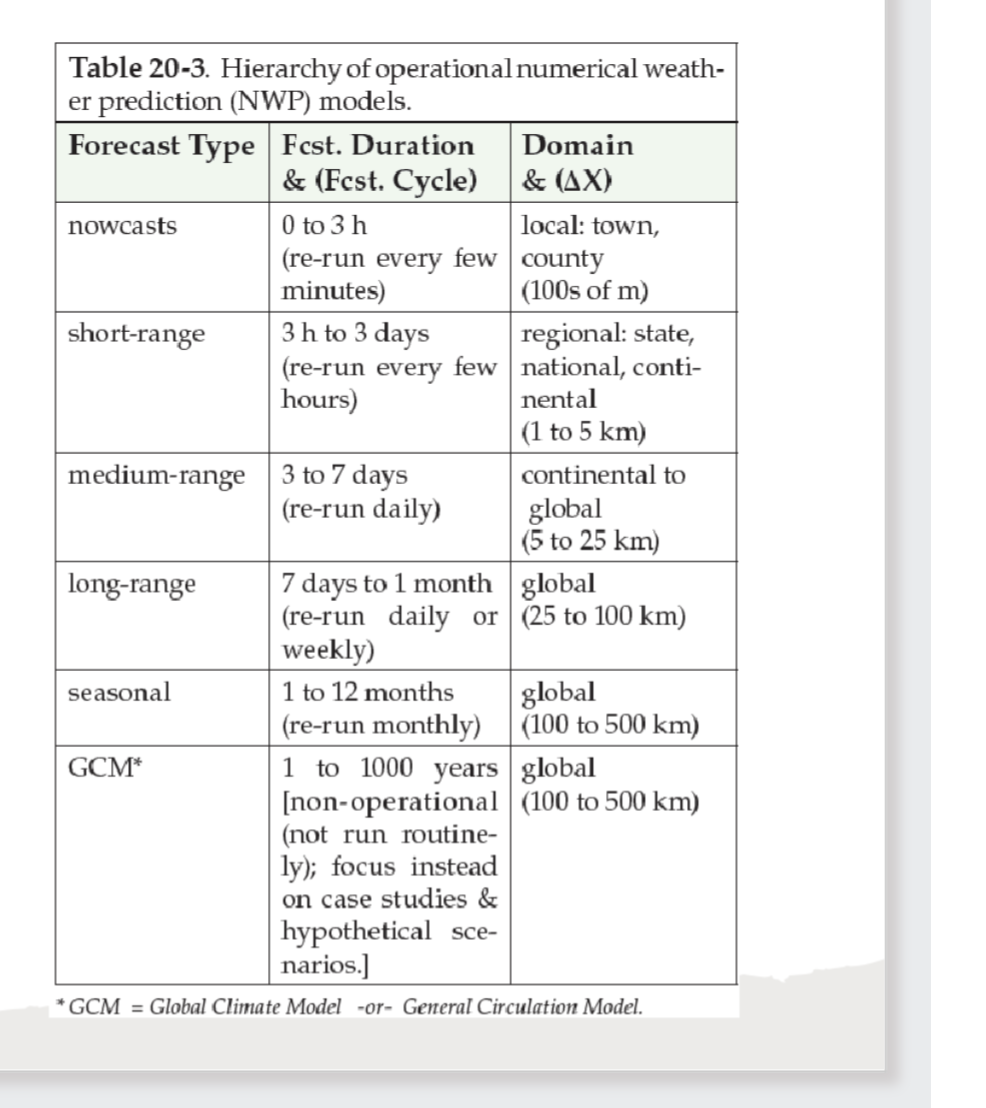 <p>know at least three</p>