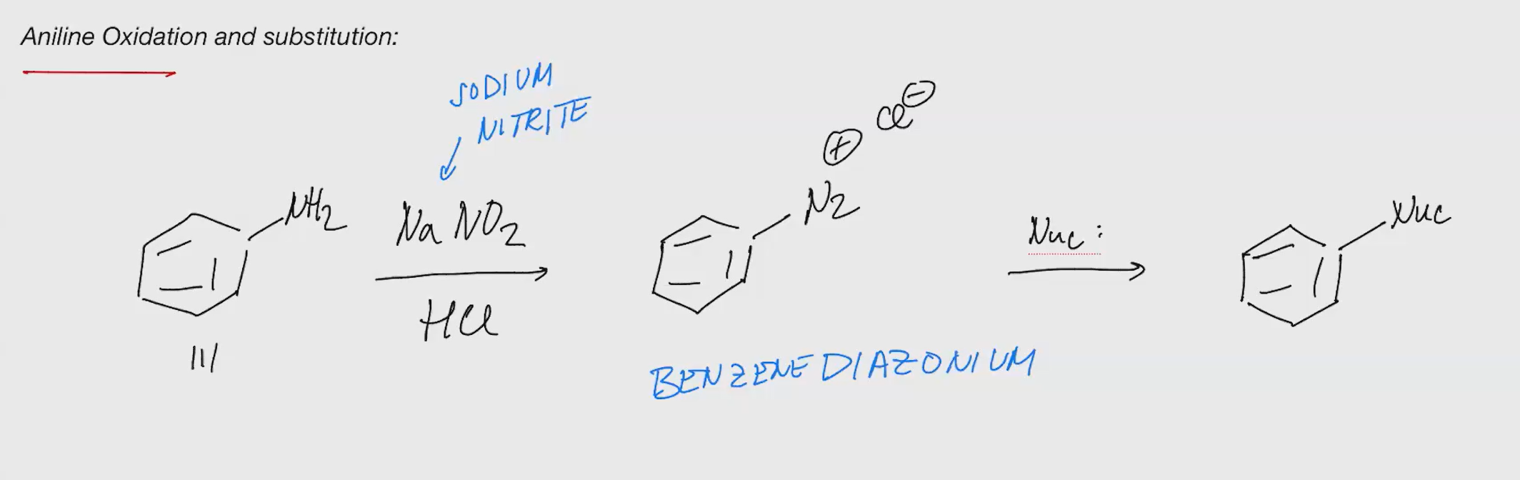 <p>Aniline oxidation and susbstitution</p>