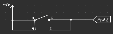 <p>Suppose you have the following problematic circuit. What is the digital value of PIN 2 when the button is pressed?</p>