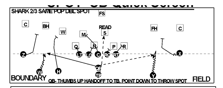 <p>pop means you leave the frontside linebacker, backside tackle back on end</p>