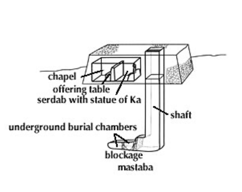 <p>what civilization is this of? what is it?</p>