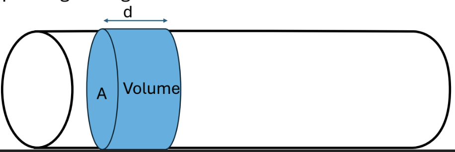<ul><li><p>Volumetric flow rate (Q) describes the volume of fluid that passes through a cross-section of a vessel per unit time (L/min or m<sup>2</sup>/min)</p></li><li><p>It is calculated using the equation: Q = A x v where A is the cross-sectional area of the vessel (m<sup>2</sup>) and v is the velocity of the fluid (m/s)</p></li></ul><p></p>
