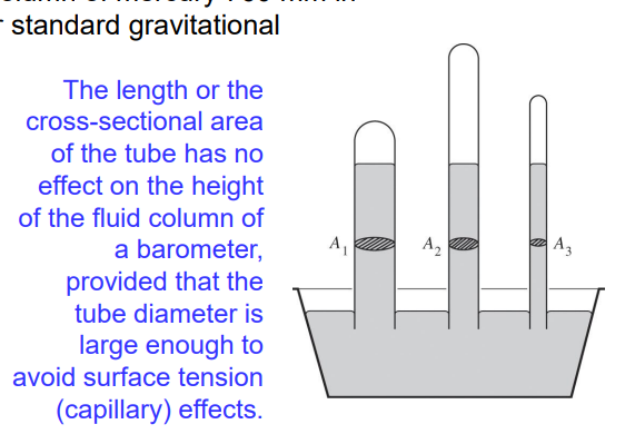 <ul><li><p>Atmospheric pressure is measured using a <strong>barometer</strong></p></li><li><p>Also known as <strong>barometric pressure</strong></p></li><li><p>Standard unit is <strong>1 atmosphere (atm)</strong></p></li><li><p>Defined using a <strong>760 mm column of mercury at 0°C</strong></p></li><li><p>Depends on mercury density and standard gravity</p></li></ul><p></p>
