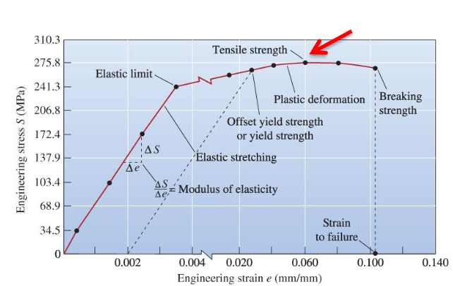 <p>refer to graph for answer</p><p></p>