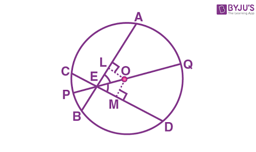 <p>in a circle, if the diameter is perpendicular to the chord, then it bisects the chord and its arc. </p>