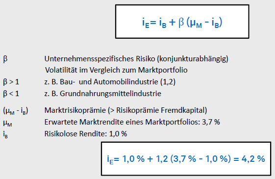 <p>Eine Methode zur Ermittlung des Eigenkapitalkostensatzes, also …</p><p></p><p></p>