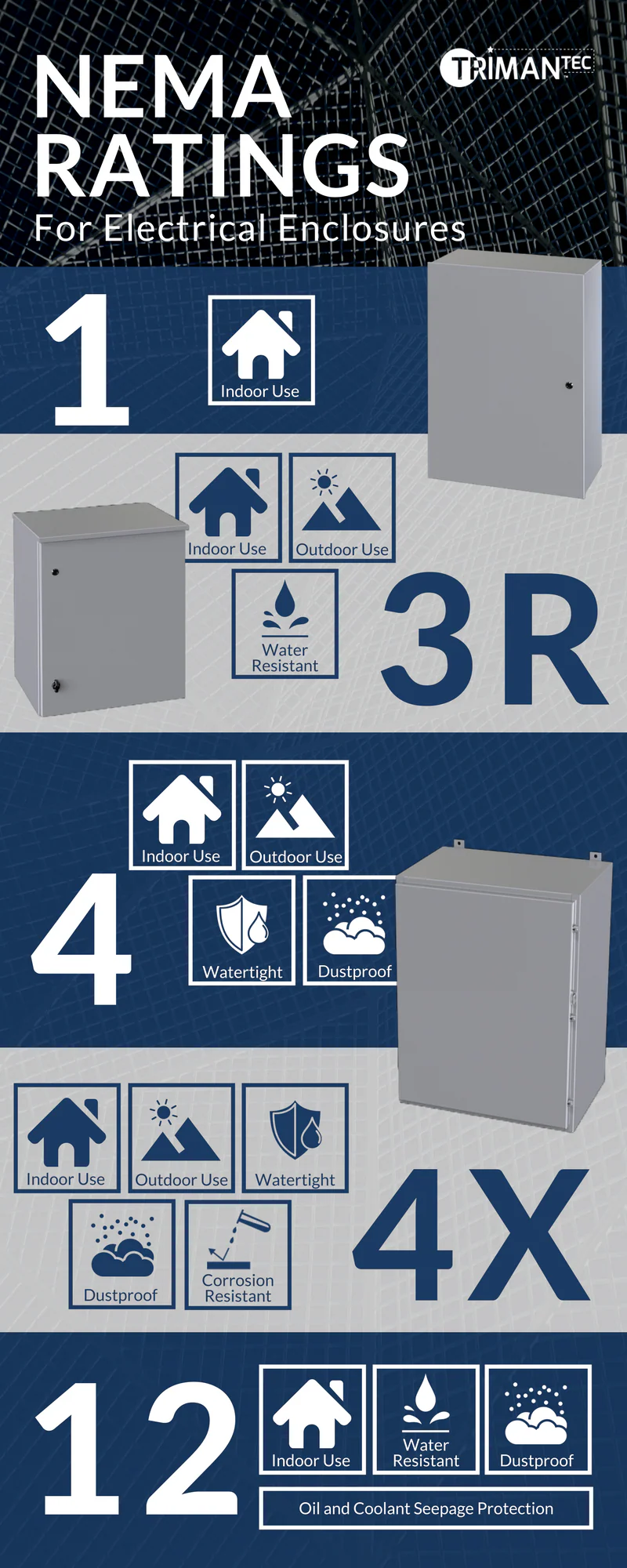 <p>Different from IP69K in the sense that IP69K focuses on protection against dust and high-pressure, high-temperature water, while NEMA 4X also includes protection against corrosion in harsh industrial environments.</p>