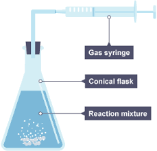 <p>Using a gas syringe</p>
