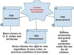 <p>All persons born in the U.S. are citizens</p>