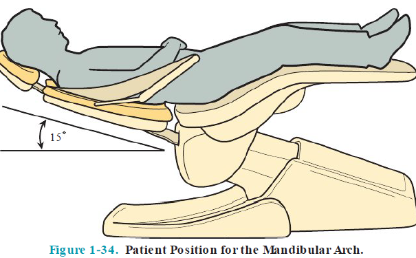 <ul><li><p><strong>Body</strong>: Feet slightly higher than nose</p></li><li><p><strong>Chair/ Back: </strong>Chair raised slightly above parallel position (15—20 degrees from horizontal) </p></li><li><p><strong>Head</strong>: Patient’s top of head aligned with upper ede of head rest</p></li><li><p><strong>Headrest</strong>: Patient’s head is chin down position, chin lower than nose</p></li></ul><p></p>