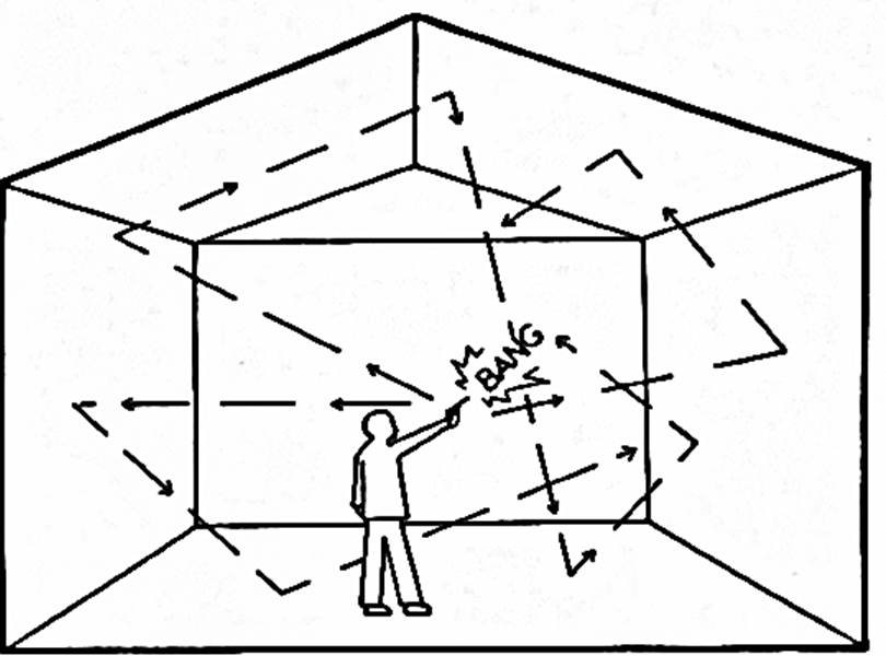 <p>what are reverberant rooms? give an example</p>