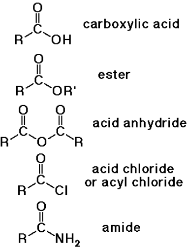 <ol><li><p>Carboxylic Acid RCO-OH</p></li><li><p>Acid Halide RCO-X<span style="color: blue;"> (least stable, best leaving group)</span></p></li><li><p>Acid Anhydride RCO-O-OCR</p></li><li><p>Ester RCO-OR <span style="color: blue;">(fragrant)</span></p></li><li><p>Amide RCO-NH2 <span style="color: blue;">(resonance structure, most stable)</span></p></li></ol><p></p>
