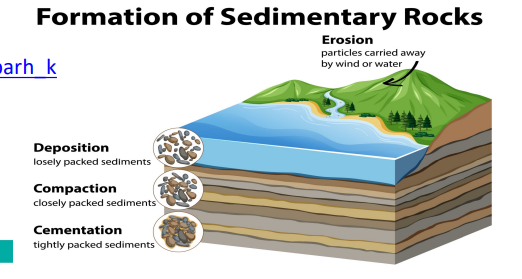<p>What is a Sedimentary Basin</p>