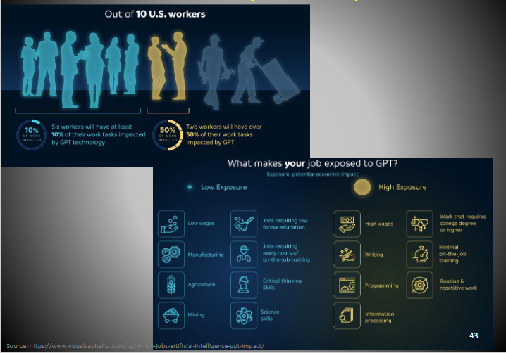 <p>The lecturer raised whether ChatGPT and related AI could threaten some occupations.</p><p>Jobs involving writing, programming and information processing may have greater exposure, while many physical or manual occupations may be less directly exposed.</p><p>The implication is that technological change can alter the future value and risk of a person's human capital.</p>