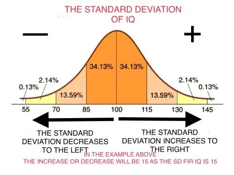 <p>Something that lies <strong>outside the range of being statistically normal,</strong> being seen as <strong>unusual and unique</strong></p>