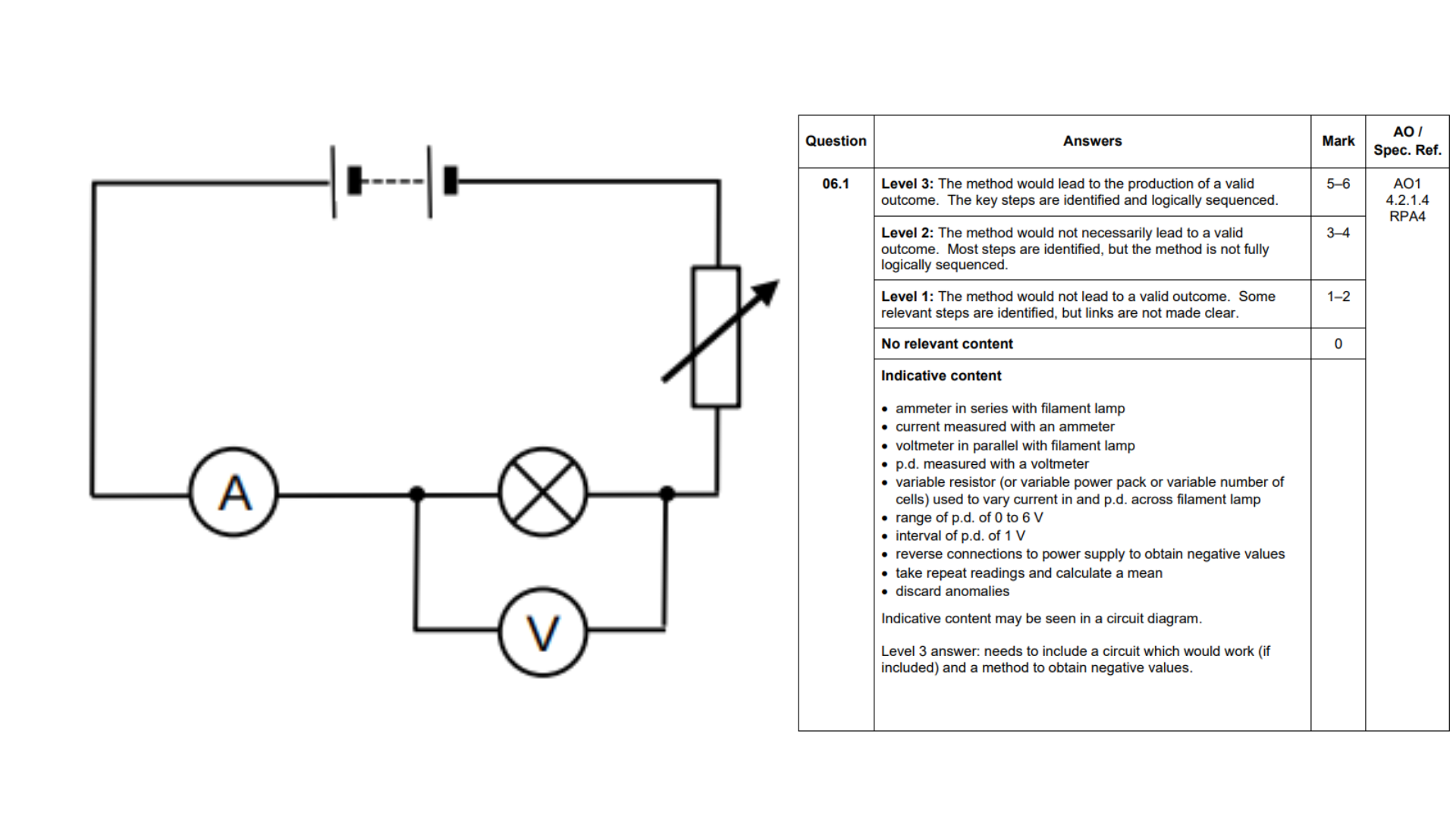 <ul><li><p><span style="background-color: transparent;">Turn on the power supply and measure the current using an ammeter and the p.d. using a voltmeter</span></p></li><li><p><span style="background-color: transparent;">Adjust the variable resistor and record the readings again</span></p><ul><li><p><span style="background-color: transparent;">range of p.d. 0 to 6V</span></p></li><li><p><span style="background-color: transparent;">in intervals of 1V</span></p></li></ul></li><li><p><span style="background-color: transparent;">Repeat step 2 to get several readings</span></p></li><li><p><span style="background-color: transparent;">Swap the connections on the power supply to get negative values</span></p></li><li><p><span style="background-color: transparent;">Repeat steps 2 and 3</span></p></li><li><p><span style="background-color: transparent;">Calculate a mean and discard anomalies</span></p></li></ul><p></p>