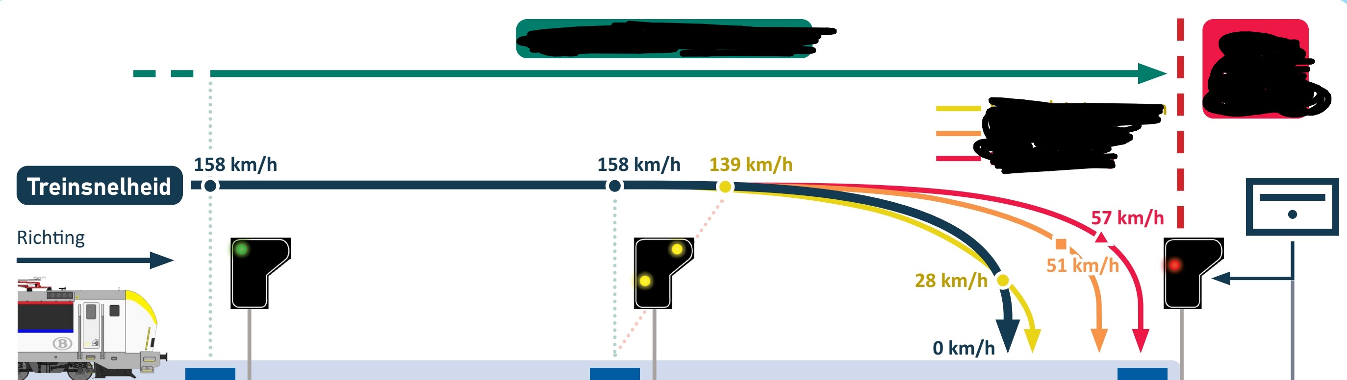 <p>Vertel wat meer over de gekleurde lijnen en voor wat ze staan</p>