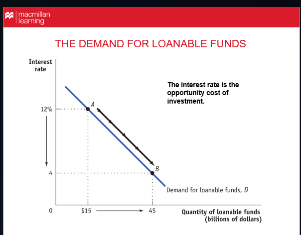 <p>Explain what this graph is showing </p>