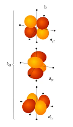 <p>these are non-bonding orbitals because </p>