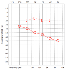 <p>what is the PTA3?</p>