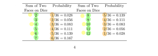 <p>Discrete probability distribution.</p>