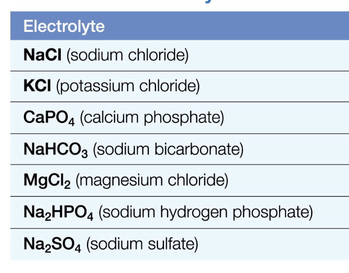 <p>ions released</p>