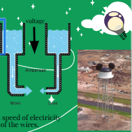 <p><span>Current</span></p>