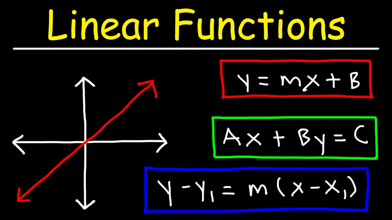 <p>y = x</p>