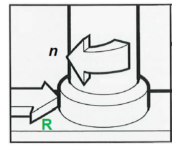 <ul><li><p>Vid planfräsning utförs bearbetningen i huvudsak av skäreggen på verktygets periferi.<br>En viss del av bearbetning sker av eggarna på verktygets ändyta.</p></li><li><p>Fräsverktygets rotationsriktning n bildar rät vinkel med den radiella matningen</p></li><li><p>Planfräsning är den vanligaste typen av fräsning</p></li></ul><p></p>