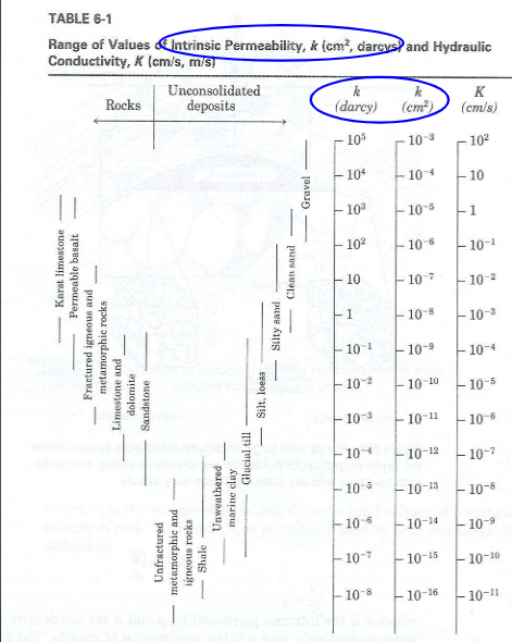 <p>Notice log scale</p>