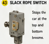 <p>Slack rope Switch</p>