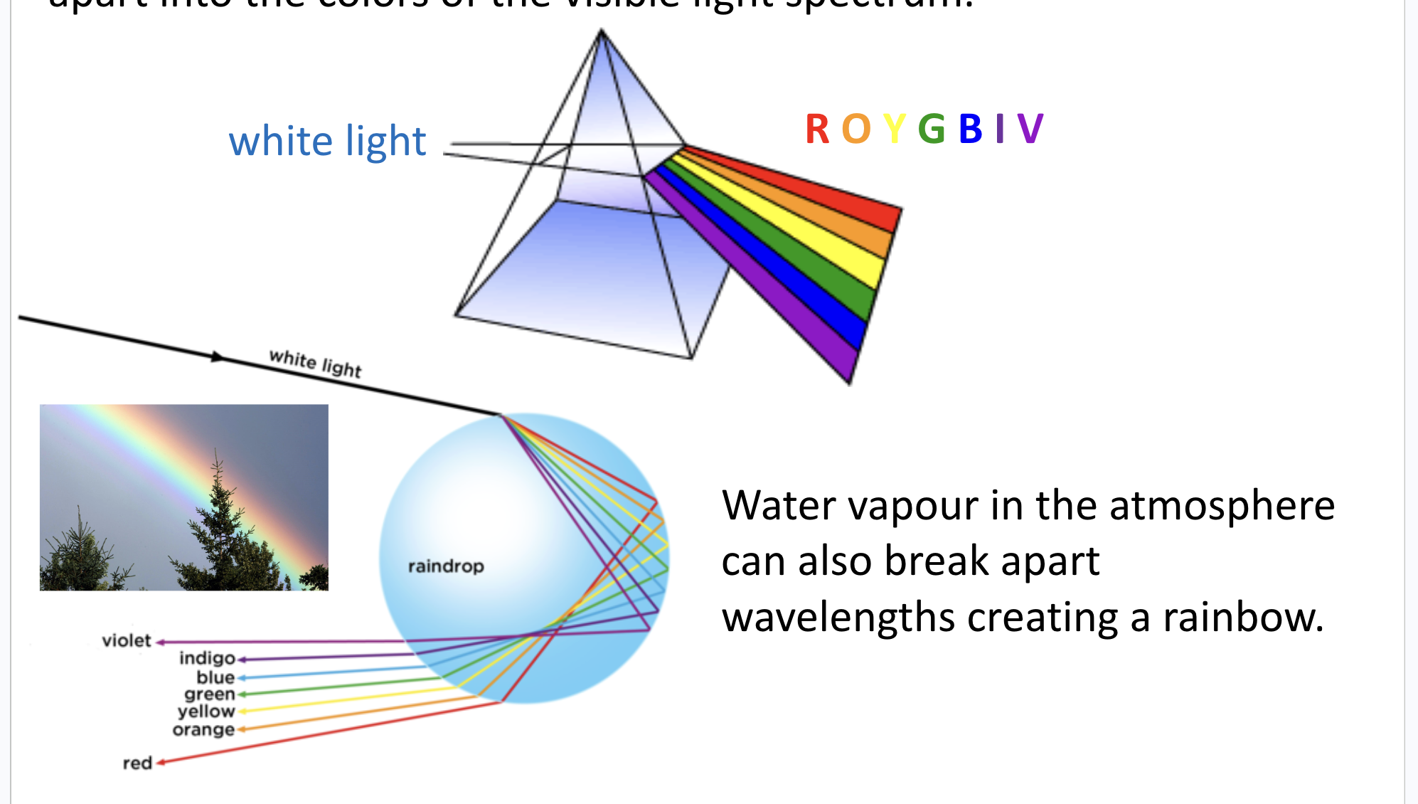 <p>when white light shines through a prism, it is broken into the colours of the visible light spectrum (water vapour in the atmosphere can also break apart wavelengths creating a rainbow")</p>