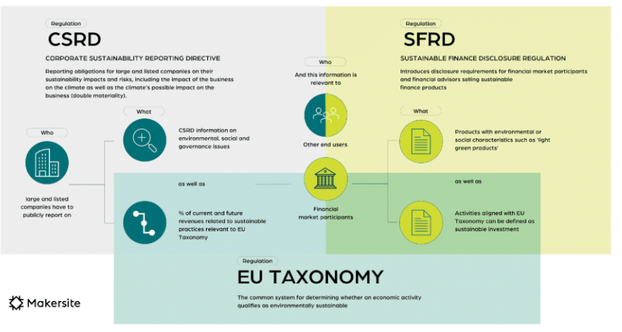 <p>CSDR (<span style="background-color: transparent;">Corporate Sustainability Reporting Directive)</span></p>