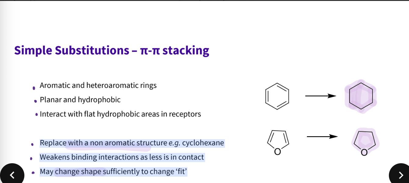 <ul><li><p>Replace with a non-aromatic structure, e.g. cyclohexane</p></li><li><p>Weakens binding interactions as less is in contact</p></li><li><p>May change shape sufficiently to change ‘fit’</p></li></ul><p></p>