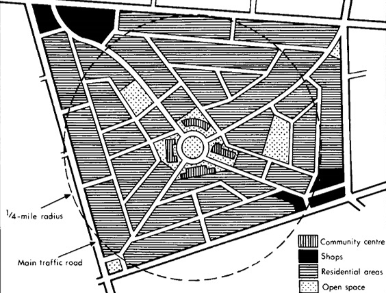 <p>The ‘Neighbourhood Unit’ principle</p>