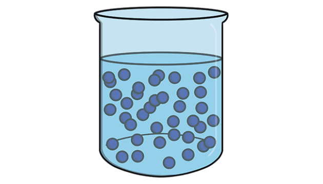 <p>No fixed shape but has a fixed volume. Does conform to a container and somewhat fills it. Atoms and molecules are close together and disorganized. </p>