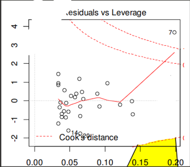<p>Exempel från föreläsningen:</p><ol><li><p>Vad kollar man efter med en sån här plot, och hur?</p></li><li><p>Uppfylls antagandena om detta är hur plotten ser ut?</p></li></ol><p></p>