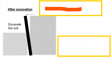 <p>which type of pressure is the orange line</p>