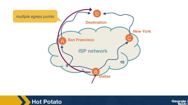 <p>In the hot-potato figure, a router in Dallas has two equally good BGP routes leaving the AS — via San Francisco (IGP cost 9) and New York (IGP cost 10). Which egress does the router pick, and why? A. Either at random — hot-potato breaks ties uniformly across equally-good BGP routes when AS-PATH attributes match across the routes. B. New York — hot-potato prefers the egress with the HIGHEST IGP cost as a load-balancing mechanism to spread egress traffic. C. San Francisco — among equally good BGP routes, hot-potato selects the egress with the lowest IGP cost to push traffic out of the AS sooner. D. Neither — hot-potato applies only when BGP costs differ across the candidate egress points — this is the canonical convention documented in the standard reference for production routers.</p>