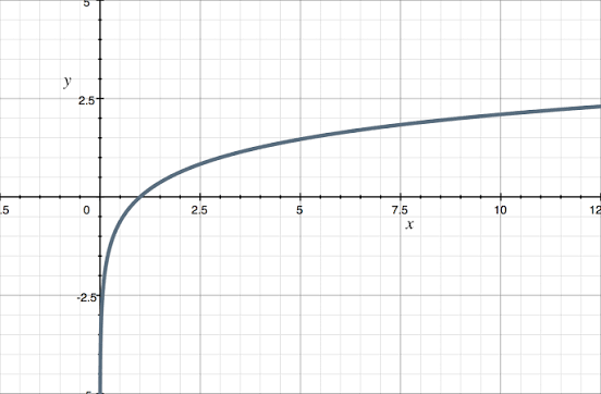 <p>What function is this?</p>