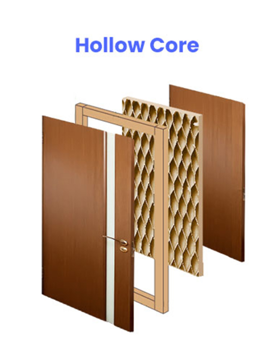 <p>wood stiles and rail frame with cardboard inners with a veneer face</p>
