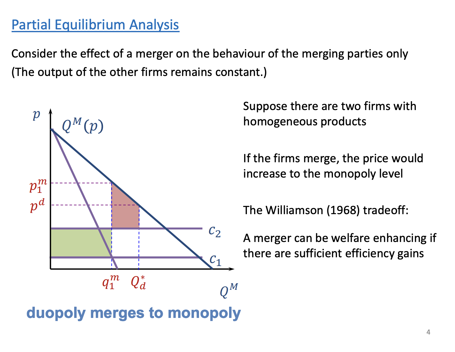 <p>Basic effects of a merger</p><ul><li><p><span>Reduce the number of firms in the market, higher concentration, could lead to incentive to prices rises</span></p></li><li><p><span>Reduce the firms costs, provide incentive to lower prices</span></p></li></ul><p>&nbsp;</p><p>Trade off between these two effects, firm analysis by Williamson back in 1968</p><p>&nbsp;</p><p>Suppose two firms with homogeneous products and merger to create a monopoly. Simple case to isolate the effects of the insiders of the mergers, no outside effects/responses - other firms in the market. Pd and Qd is the duopoly market structure (pre merger), not a Bertrand's model here as p should equal mc.</p><p>&nbsp;</p><p>Price move from Pd to Pm, and quantity falls. If the reduction in marginal costs is large, there can be welfare gains. Red box is a loss of CS and profits as the price goes up and the quantity falls as less is demanded at higher prices. The green box is the gain in profits from higher prices and lower costs.</p><p>&nbsp;</p><p>If green > red, total welfare will be increase as a result of a merger. Can be welfare enhancing.</p><p>&nbsp;</p><p>Competition agency don’t focus on total welfare, they focus on consumer surplus. In the case above, as price goes up, CS fall, the competition agency would be concerned by this merger. Reason for more focus on CS than total welfare, easier to understand through prices as al they need to find I merger which would increase prices. If they concerned about total welfare they would have to look into more depth, as in the example above prices rise but total welfare also rises so it adds another element of complexity. Just focusing on prices is much easier. Just CS, because consumer are often small, where as the firms are normally huge MNC, look to protect the smaller less powerful consumers.</p>