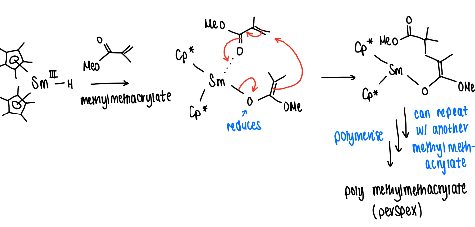 <p>Sm 3+ acts as a Lewis acid, reducing methylmethacrylate and polymerising it into perspex.</p>