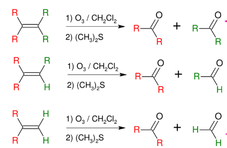 <p>Ozonolysis</p>