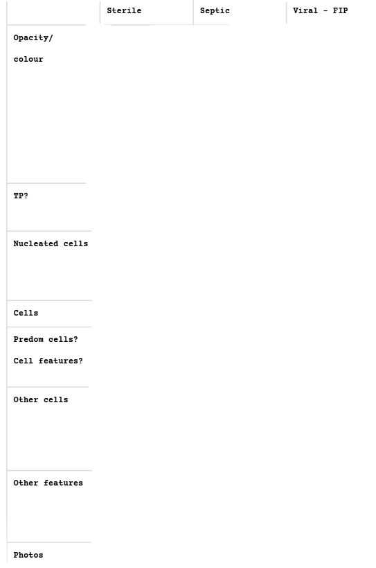 <p>Exudate</p>