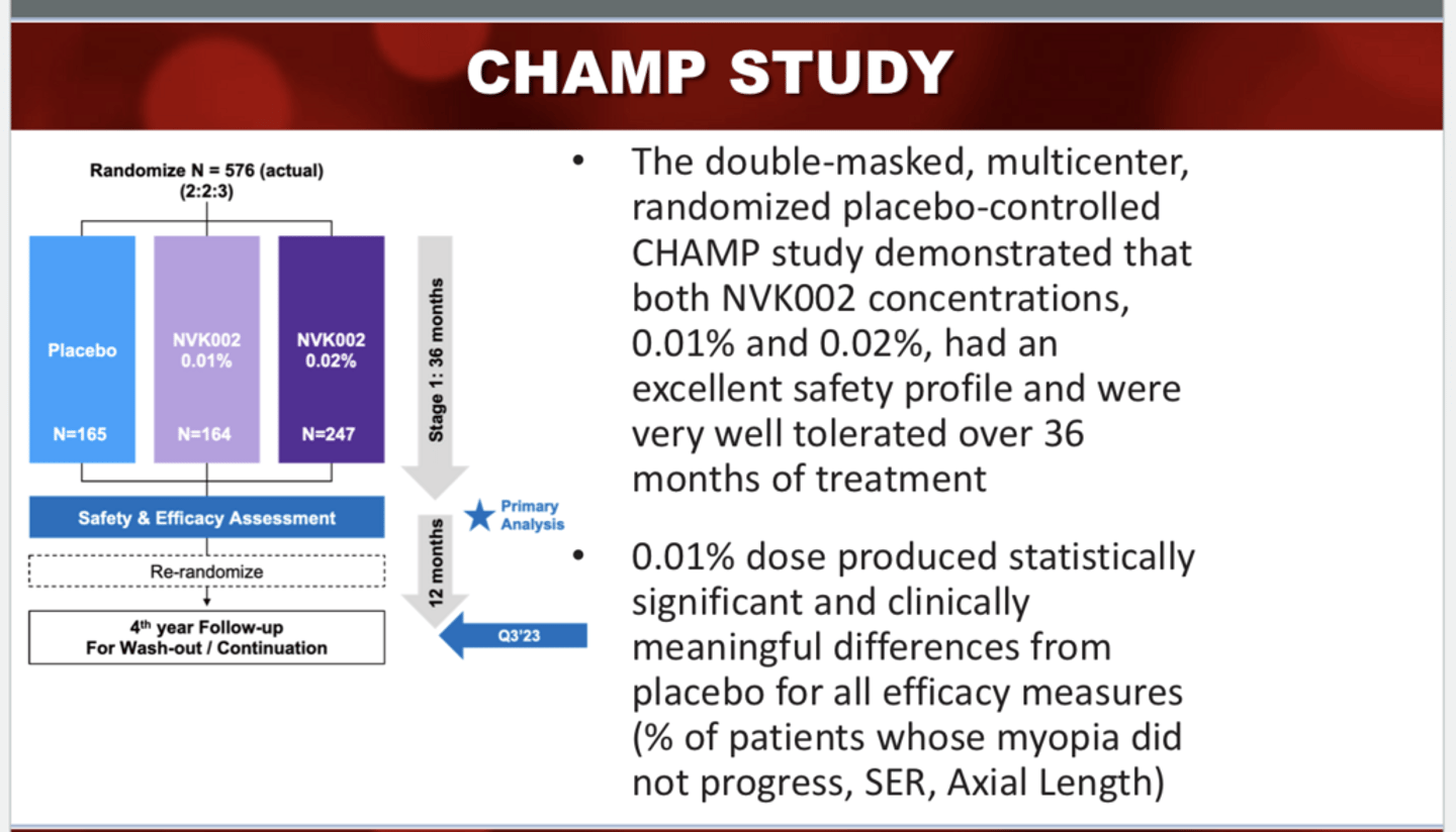 <p>What did the CHAMP study show?</p>