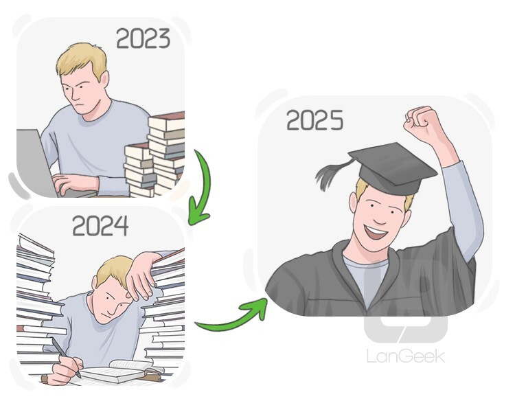 <p><strong>nihayet, sonunda</strong></p><p><strong>*****************************************************************************************</strong></p><p>Endlich war Karl in Freiheit.</p><p>Sonunda Karl özgürdü.</p>