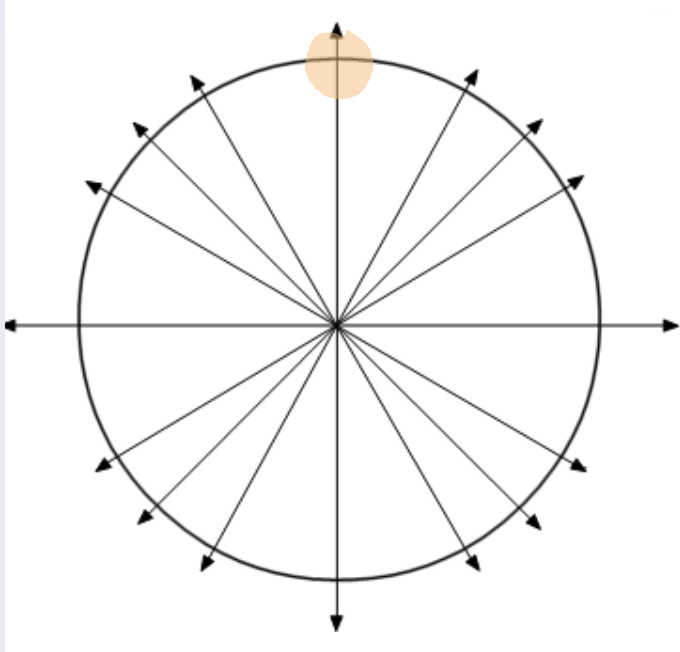 <p>what are the coordinates of this point</p>
